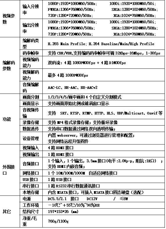 T80003EHH41 H.265 4路HDMI高清编解码器参数